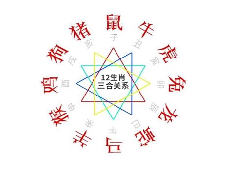 六合貴人三合六合圖|12 生肖配對的三合，六合，沖六，守衛保護六